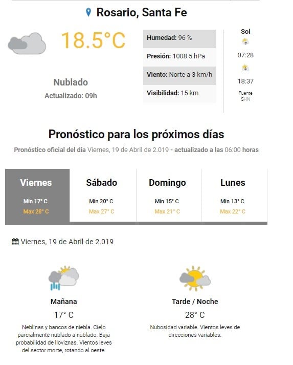 Pronóstico del SMN.