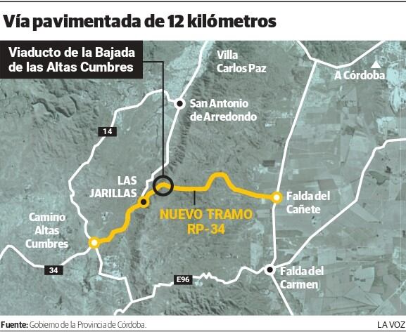 Nuevo tramo en la bajada de las Altas Cumbres