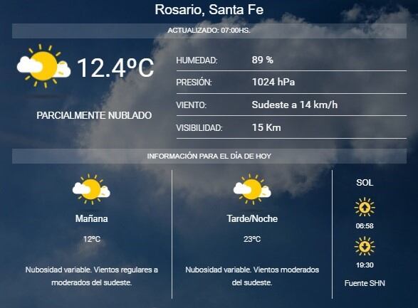 Pronóstico del SMN.