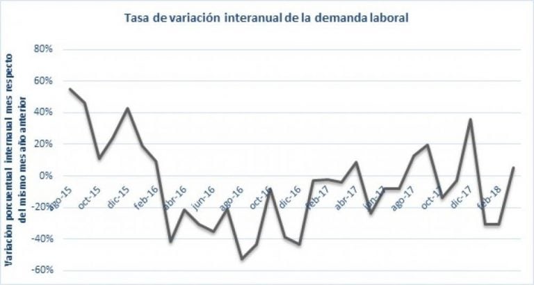 El IDL elaborado por el Observatorio Económico y Social de la Facultad de Ciencias Empresariales de la Universidad de la Cuenca del Plata.