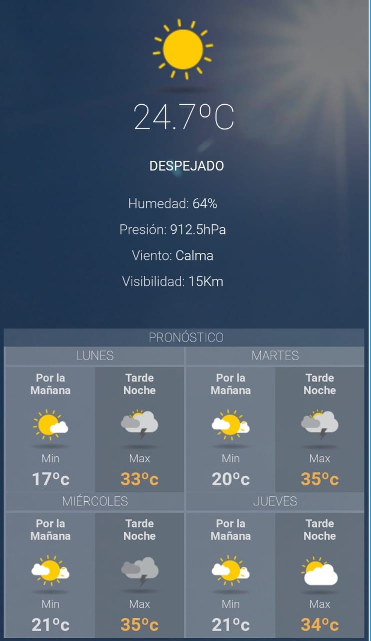 Clima para hoy lunes 10 de diciembre.