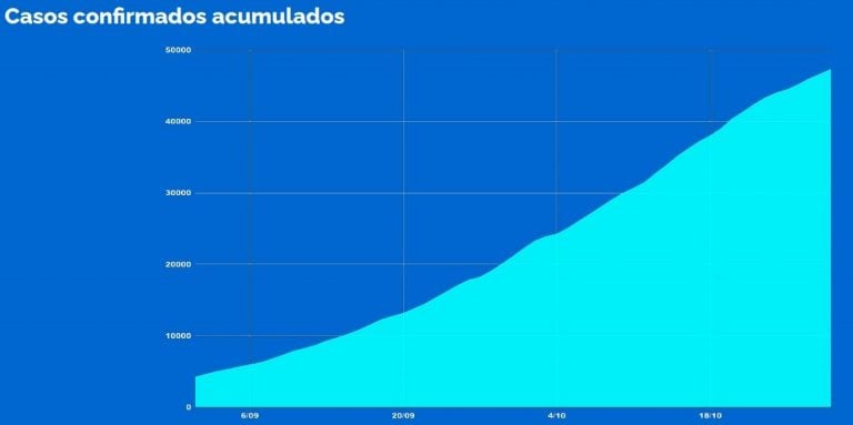 Rosario sigue teniendo un alto número de camas críticas ocupadas (Municipalidad de Rosario)