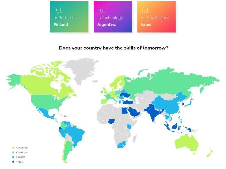 La Argentina se posicionó entre los países de vanguardia en materia de innovación y aventajó a los vecinos de la región con la obtención del primer puesto en la categoría Tecnología.