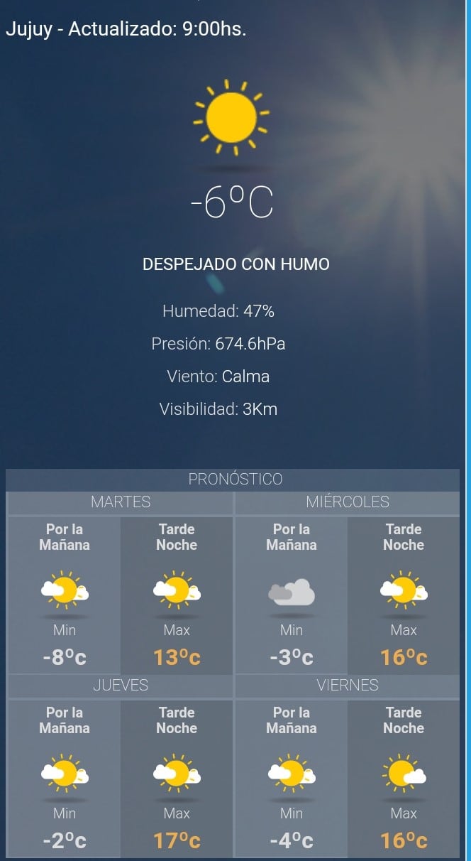 Pronóstico del clima para La Quiaca, martes 10 de julio