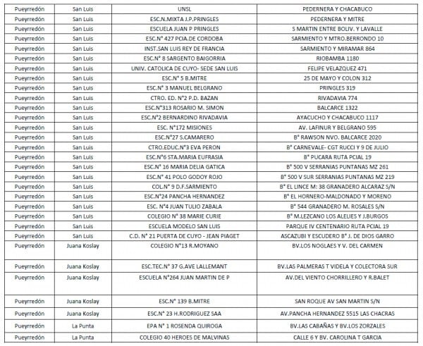 Escuelas en las que se votará en San Luis.