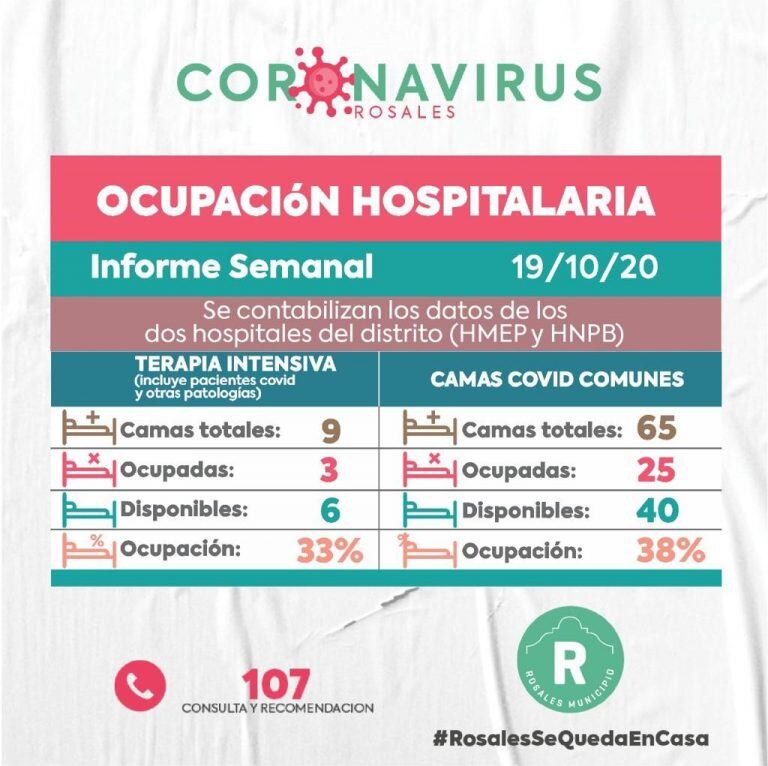 Ocupación de camas al 19 de octubre