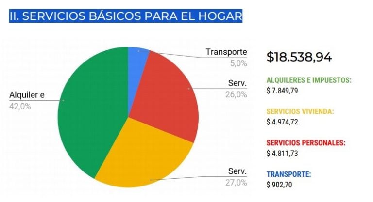 Informe del Cesyac.