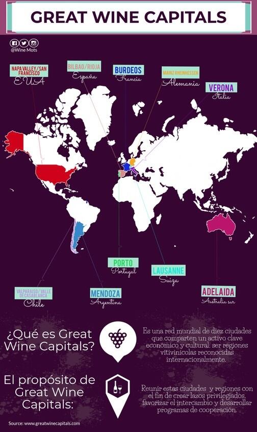 Mendoza, entre las 10 grandes capitales del vino