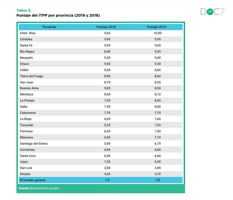 Tabla informe CIPPEC