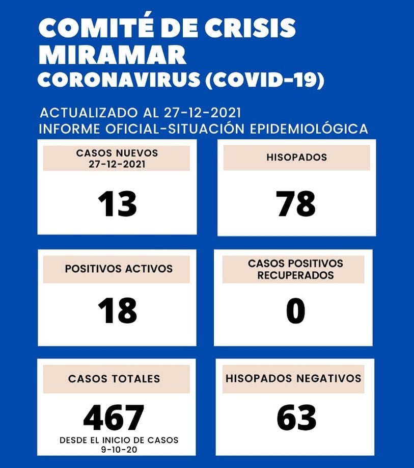 Se están realizando testeos masivos en el Salón de Usos Múltiples.