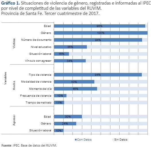 Se presentó el segundo informe del Registro Único de Violencias hacia las Mujeres.(RUVIM)