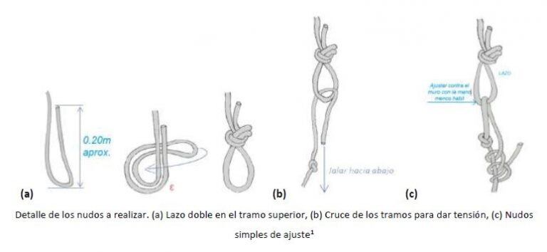 Instructivo que muestra la confección de los nudos para  la técnica de drizado.