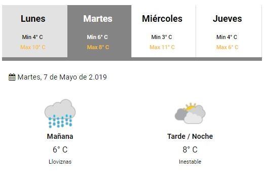 Clima Ushuaia del 6 al 11 de mayo