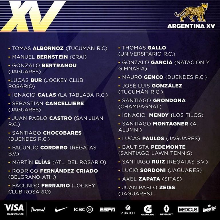 Convocados de Argentina XV. Foto UAR.