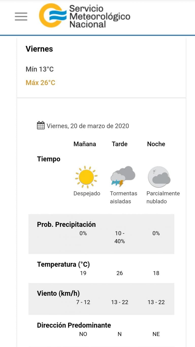 El pronóstico del tiempo para este viernes 20 de marzo en Carlos Paz.