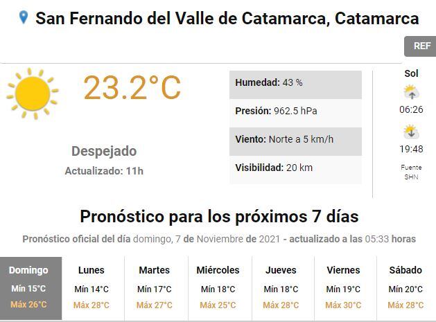 Pronóstico para Catamarca.