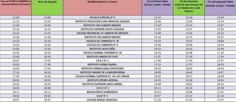 Cronograma de ensayos de la primera prueba piloto para la Estudiantina 2018. (Fuente: Misiones Online)