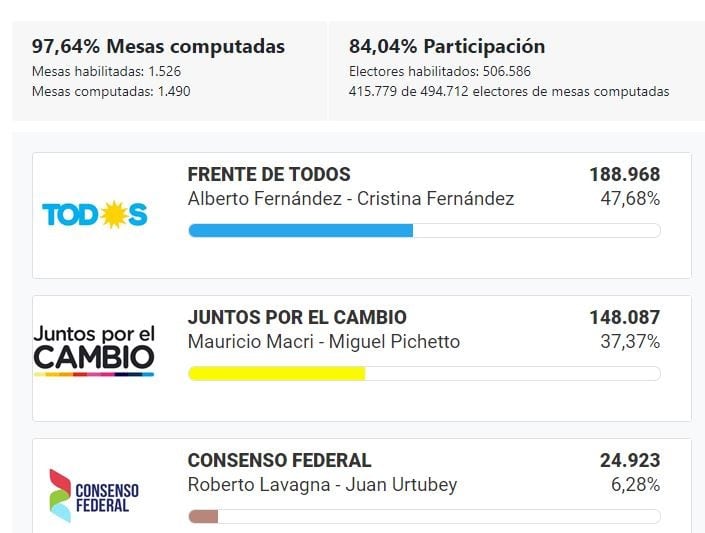 Elecciones en Neuquén (web).