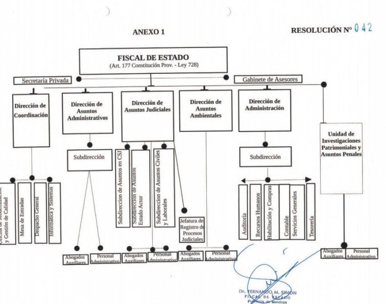 Organigrama