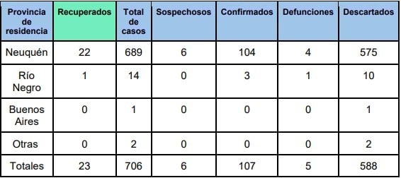 Neuquén informe 26.04