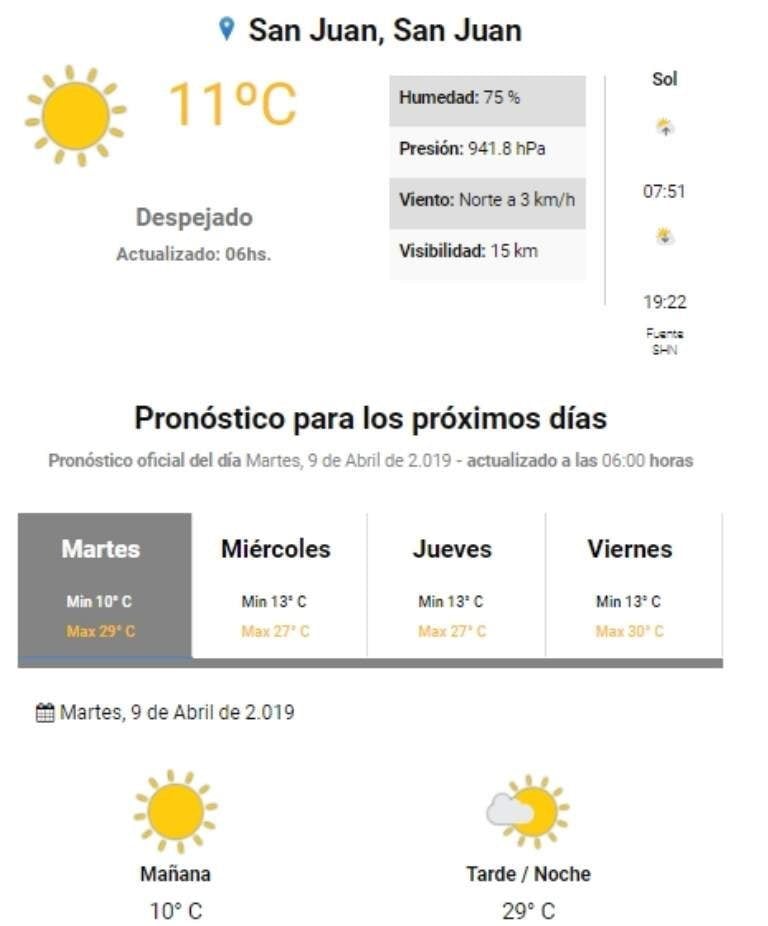 Así estára la temperatura, este martes, en San Juan