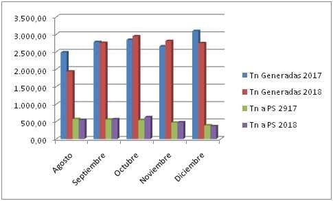 Datos Ecoparque
Crédito: Municipalidad Gchú