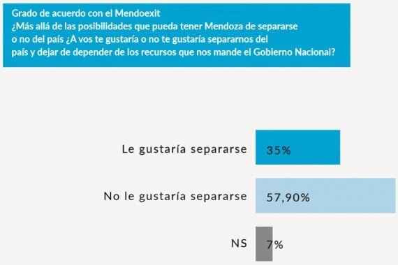 MendoExit.