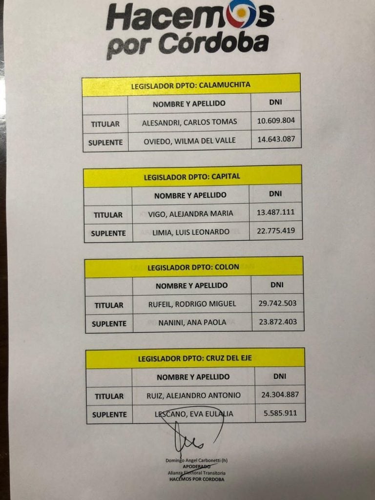 Lista de legisladores Hacemos Por Córdoba (Redacción Vía Jesús María)