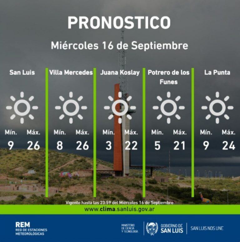 Pronóstico para San Luis 16/09/2020