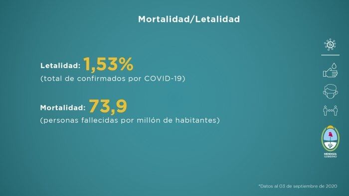 Informe semanal del Gobierno de Mendoza