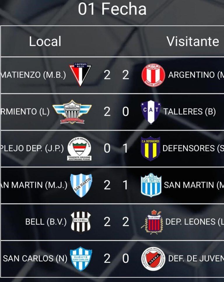 Primera fecha de la Liga Belvillense.