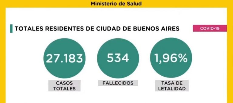 Situación en CABA al 1 de julio 2020 (Captura)