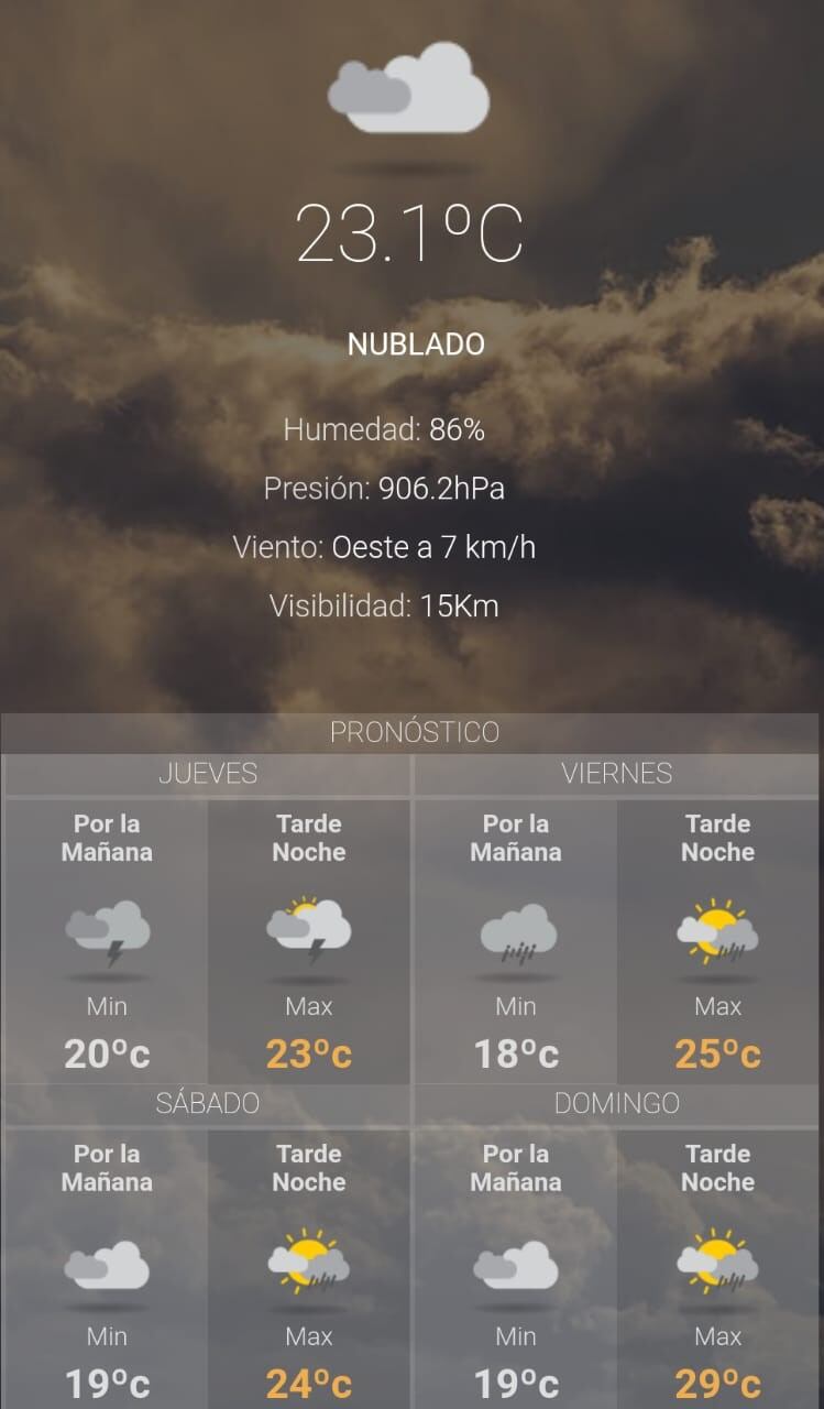 Clima para hoy