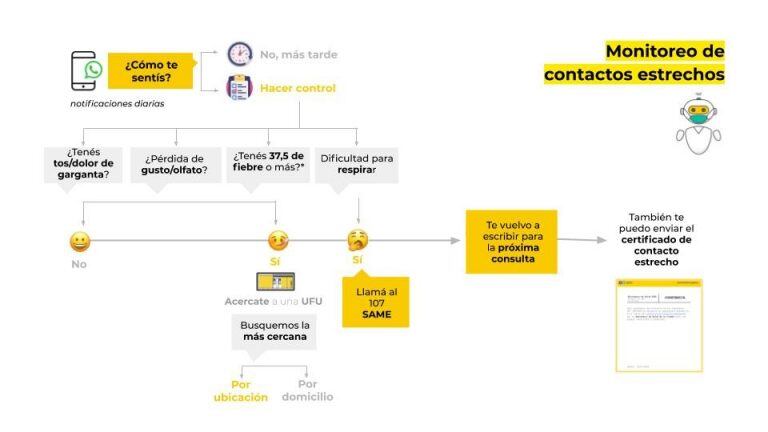 El chatbot que lanzó la Ciudad de Buenos Aires. (crédito: GCBA)