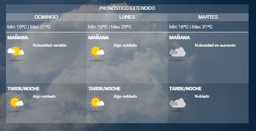 Pronóstico del SMN