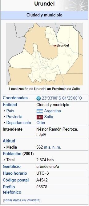 Ubicación de la ciudad salteña de Urundel.