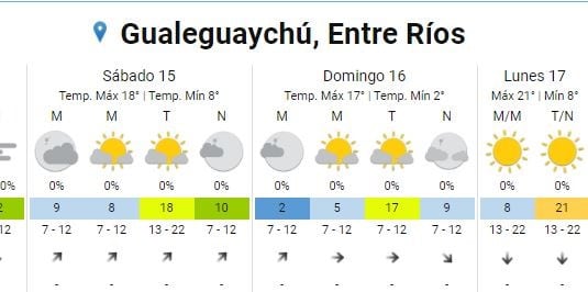 Clima guale 14 de agosto
Crédito: SMN