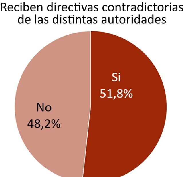 Duro informe de Amsafe sobre el trabajo en cuarentena de los docentes (Amsafe)