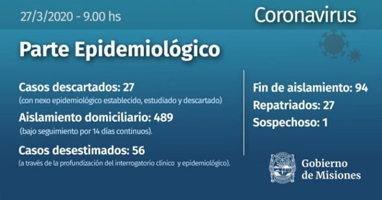 Misiones: parte epidemiológico del octavo día de aislamiento obligatorio preventivo. (Parte de Salud)