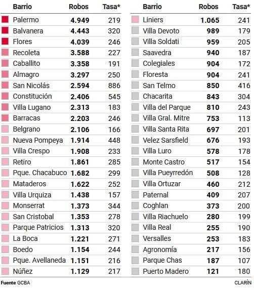 Mapa de la inseguridad. (GCBA/ Clarín)