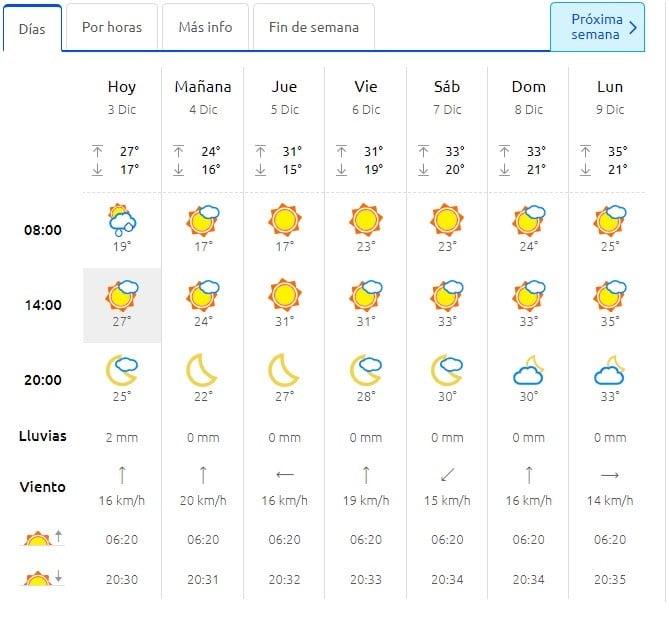 Así estará el clima en Mendoza.