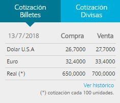 Dólar en el Banco Nación