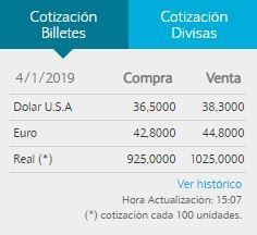 El dólar finalizó la semana a $38,30 para la venta en el Banco Nación.