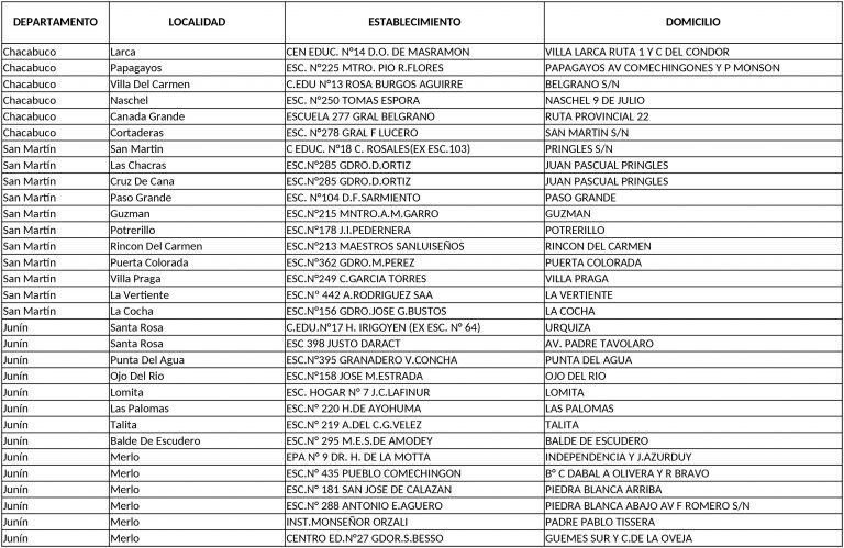 Escuelas afectadas por los comicios en San Luis.