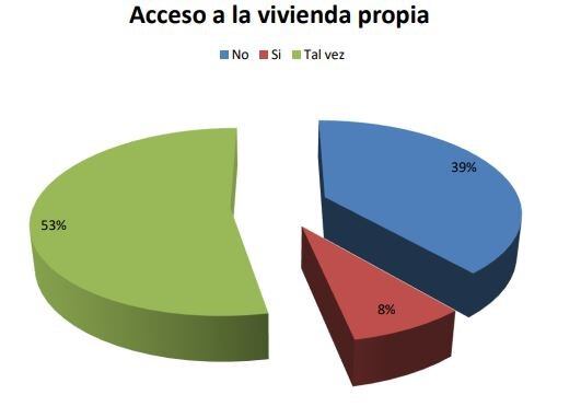 Encuesta inquilinos Tierra del Fuego