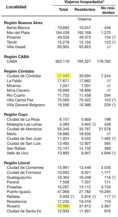 Fuente: INDEC (Febrero 2018)