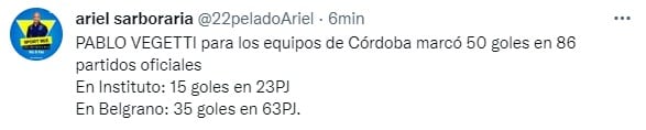 Goleador de raza. Pablo Vegetti, muy efectivo con las casacas de Instituto y Belgrano.