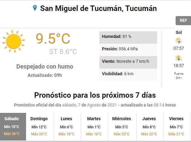 Pronóstico para Tucumán.