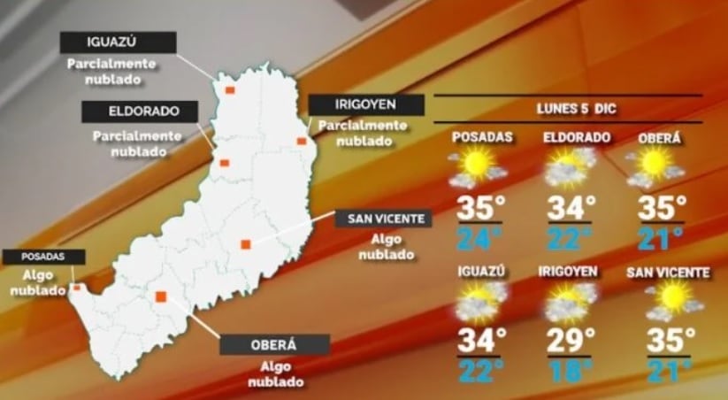 Lunes con clima estable y retorno del calor a la provincia.