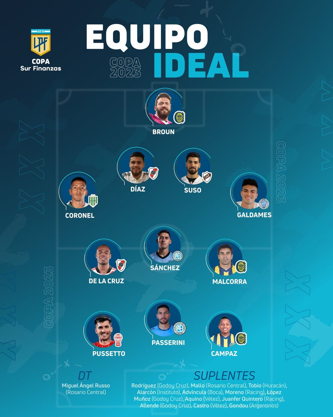 El equipo ideal de la copa LPF 2023.